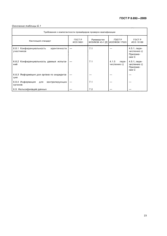 ГОСТ Р 8.692-2009,  29.