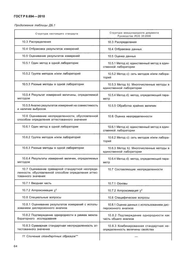 ГОСТ Р 8.694-2010,  72.