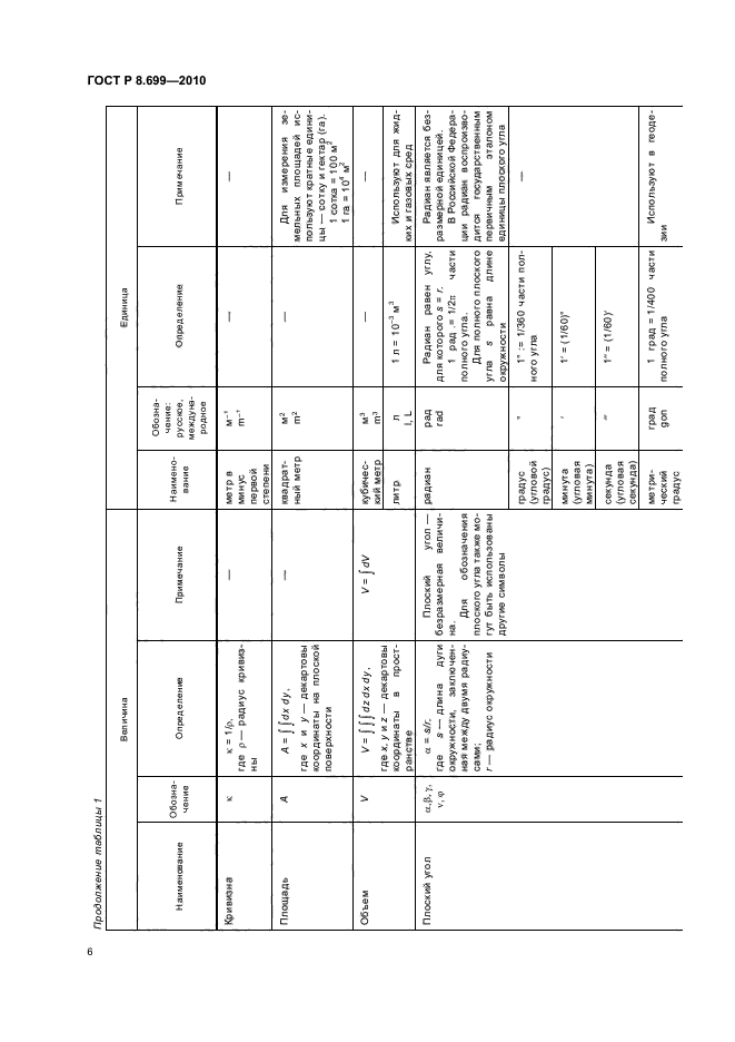 ГОСТ Р 8.699-2010,  10.