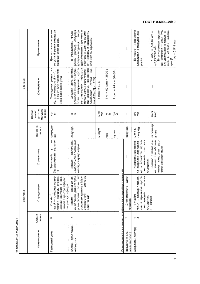 ГОСТ Р 8.699-2010,  11.