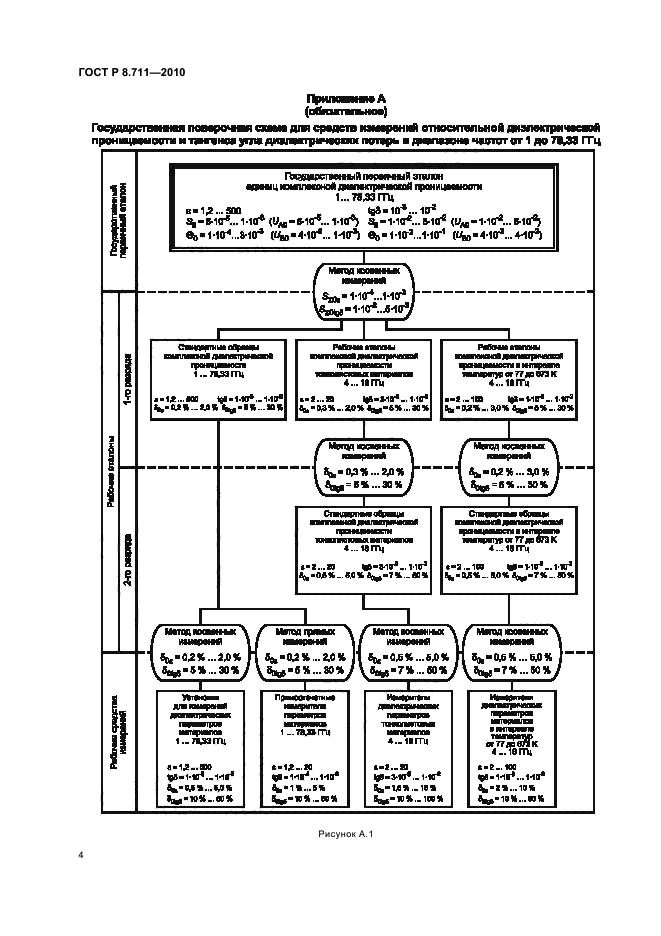 ГОСТ Р 8.711-2010,  8.