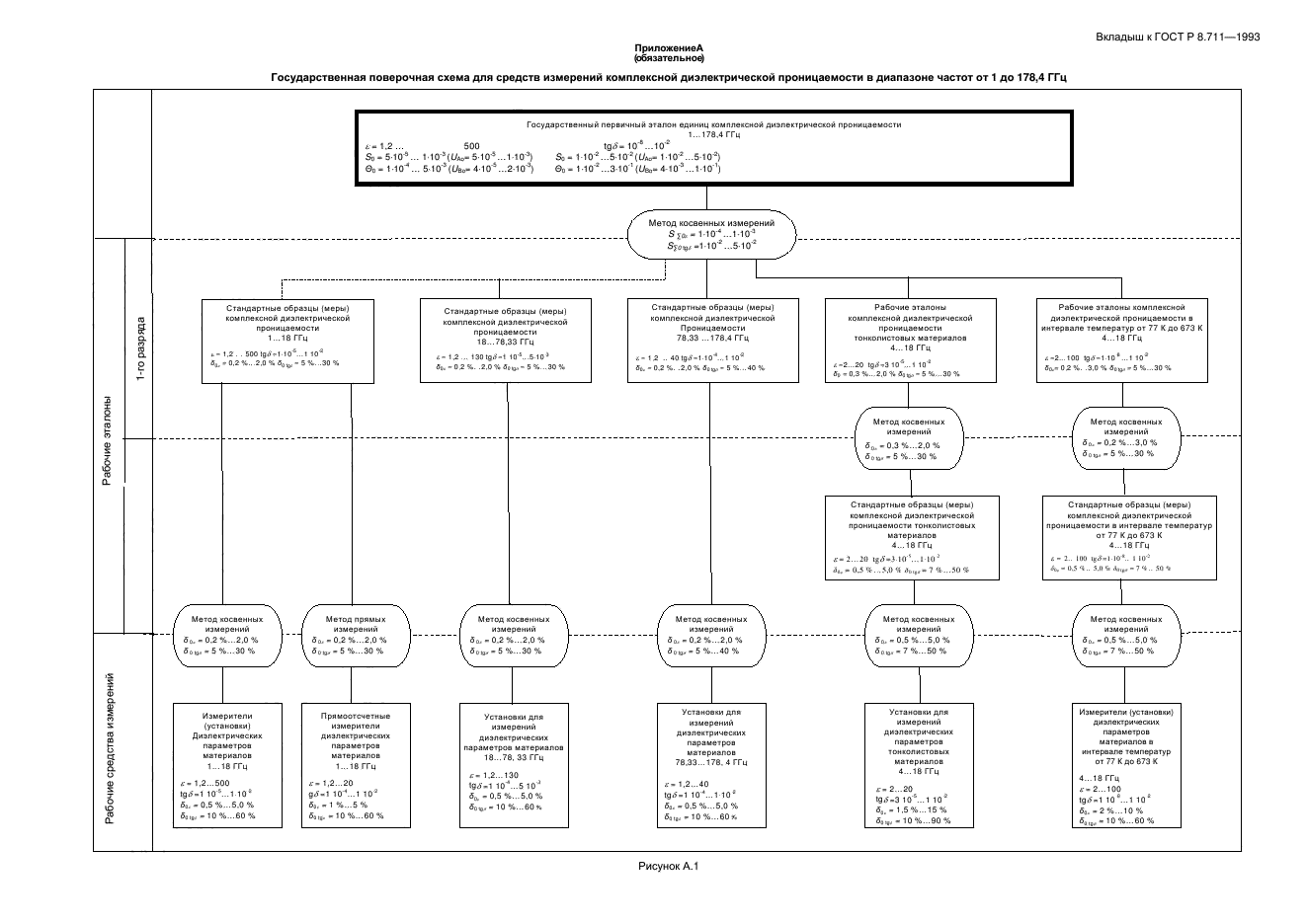 ГОСТ Р 8.711-2013,  9.