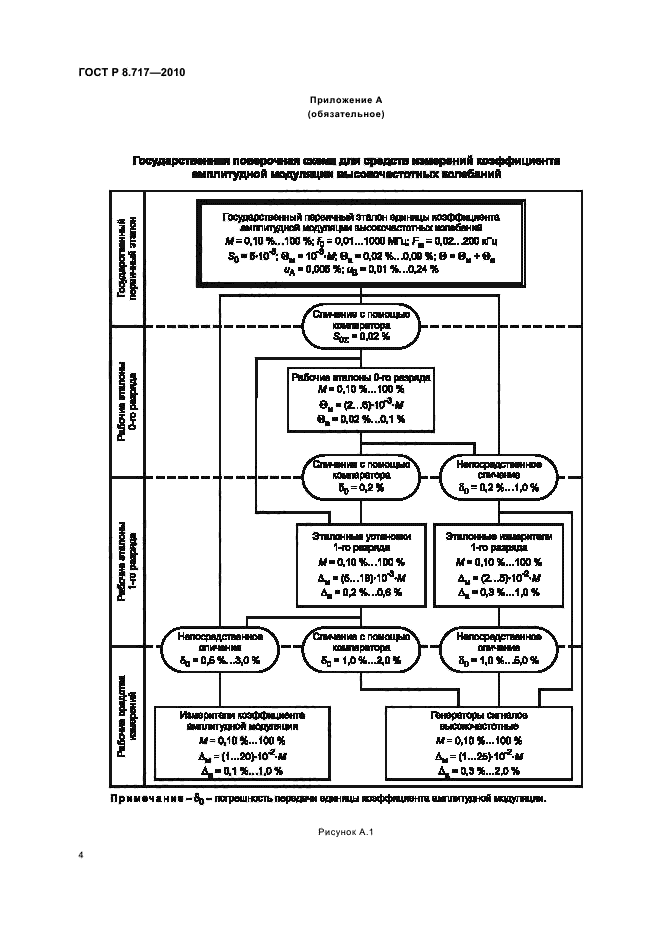 ГОСТ Р 8.717-2010,  6.