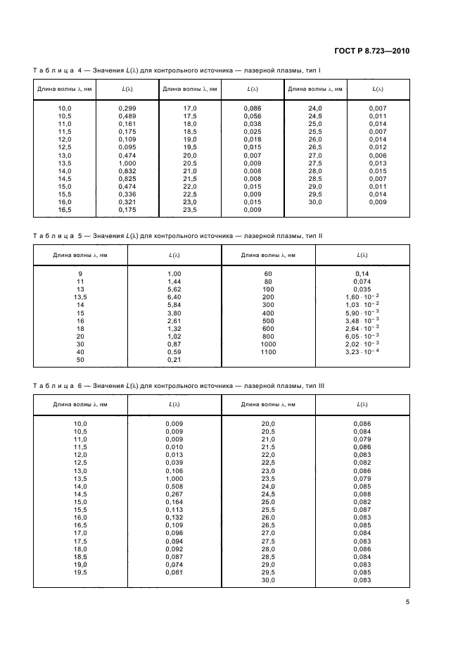 ГОСТ Р 8.723-2010,  9.