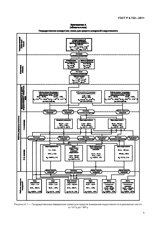 ГОСТ Р 8.732-2011,  9.
