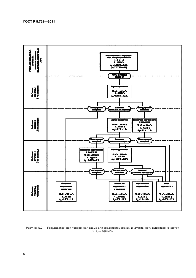 ГОСТ Р 8.732-2011,  10.