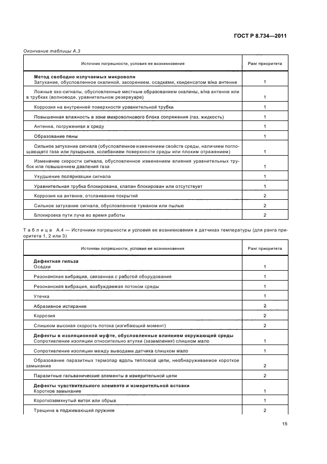ГОСТ Р 8.734-2011,  19.
