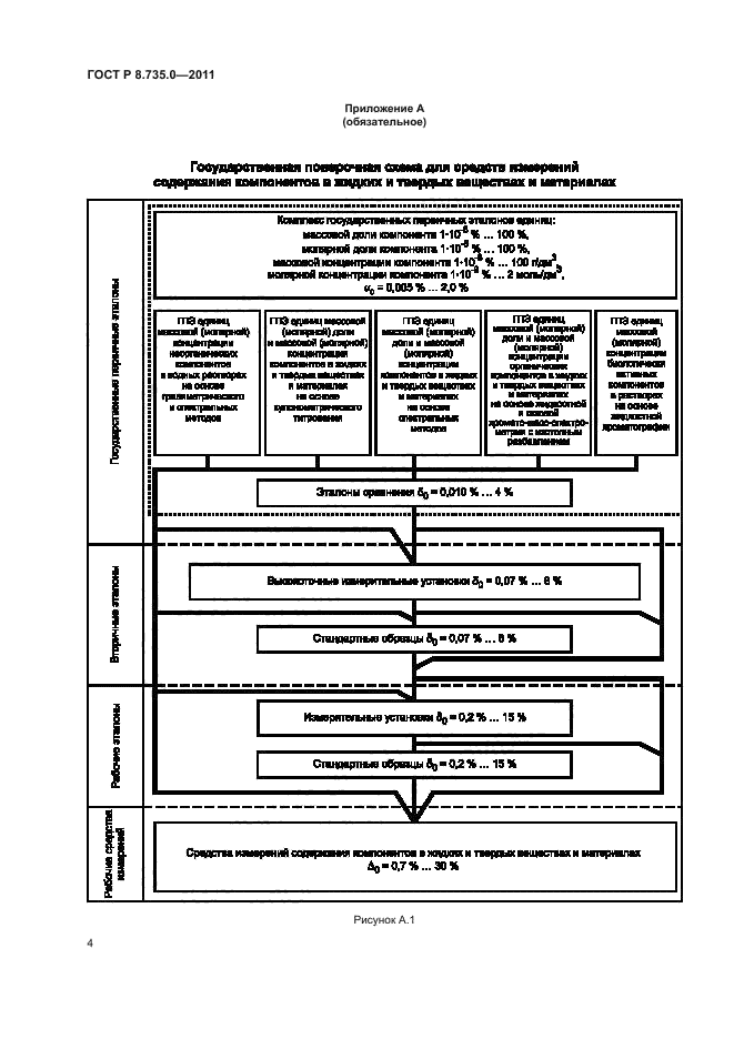 ГОСТ Р 8.735.0-2011,  8.