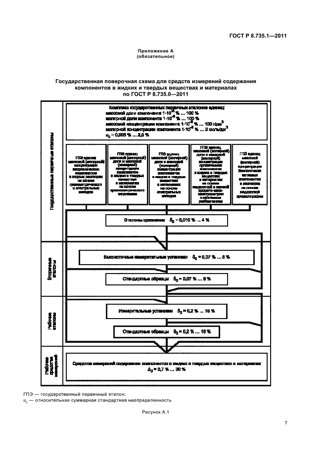 ГОСТ Р 8.735.1-2011,  11.