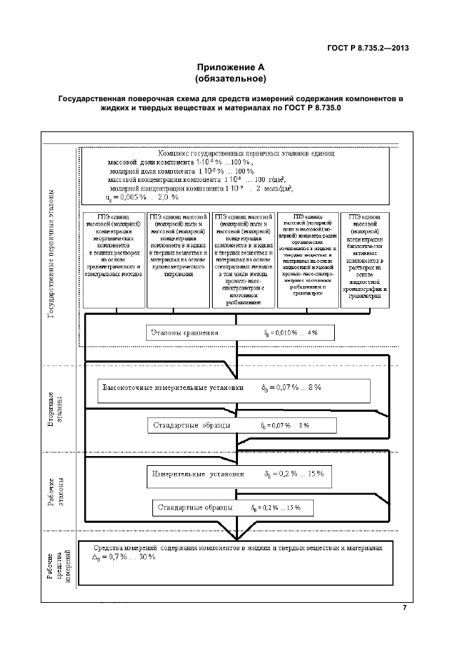 ГОСТ Р 8.735.2-2013,  10.