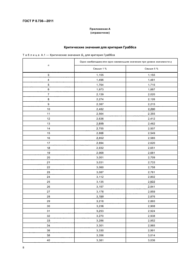 ГОСТ Р 8.736-2011,  12.