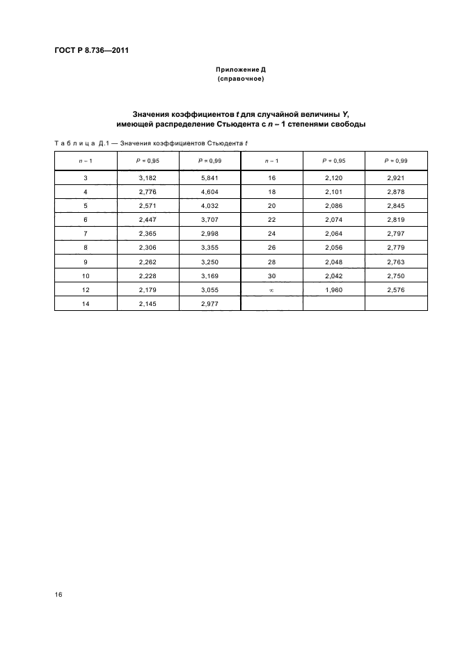 ГОСТ Р 8.736-2011,  20.