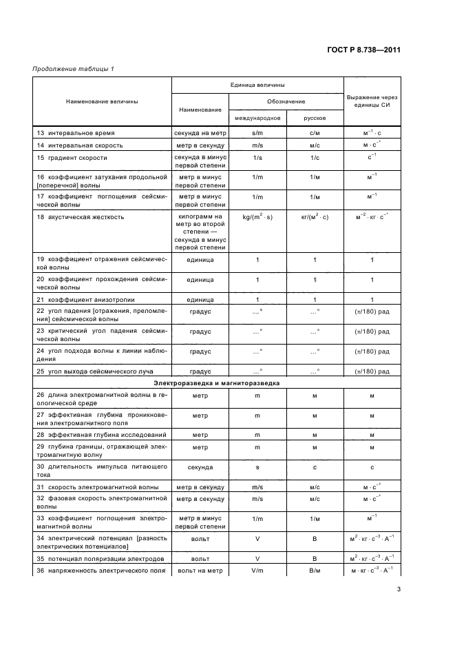 ГОСТ Р 8.738-2011,  7.