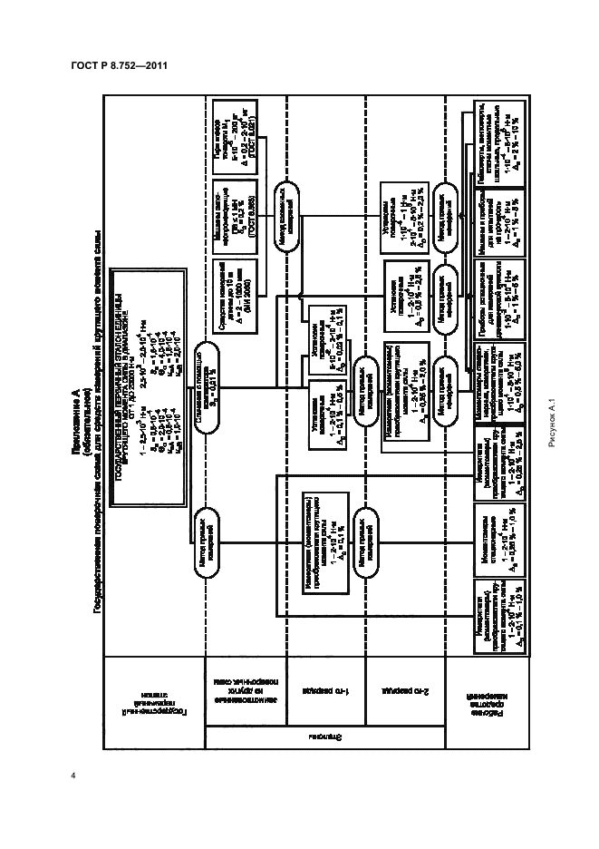 ГОСТ Р 8.752-2011,  6.