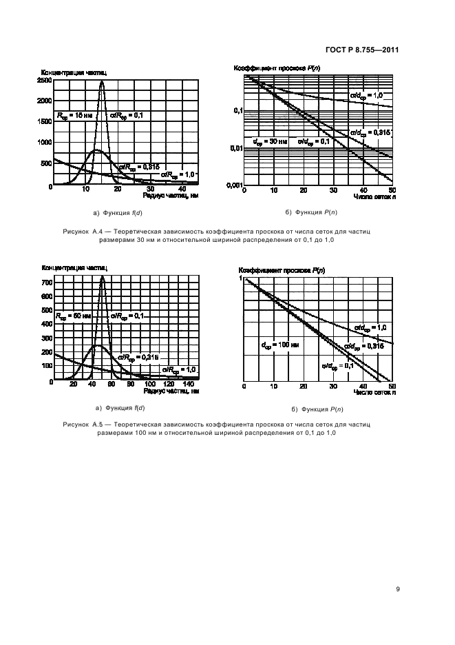 ГОСТ Р 8.755-2011,  13.