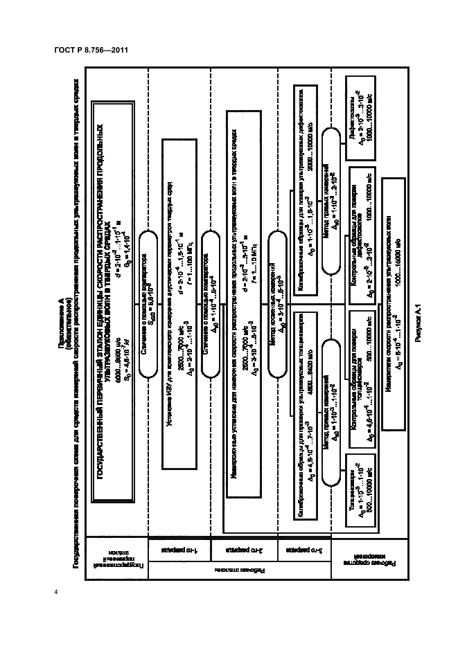 ГОСТ Р 8.756-2011,  6.
