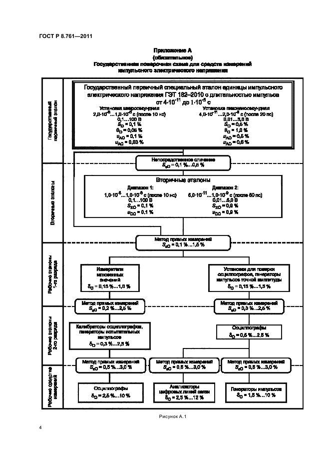ГОСТ Р 8.761-2011,  6.