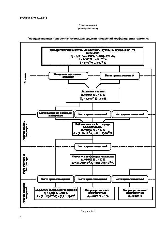 ГОСТ Р 8.762-2011,  6.