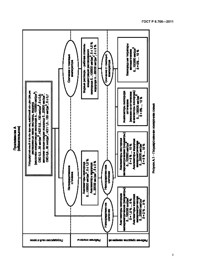 ГОСТ Р 8.766-2011,  5.
