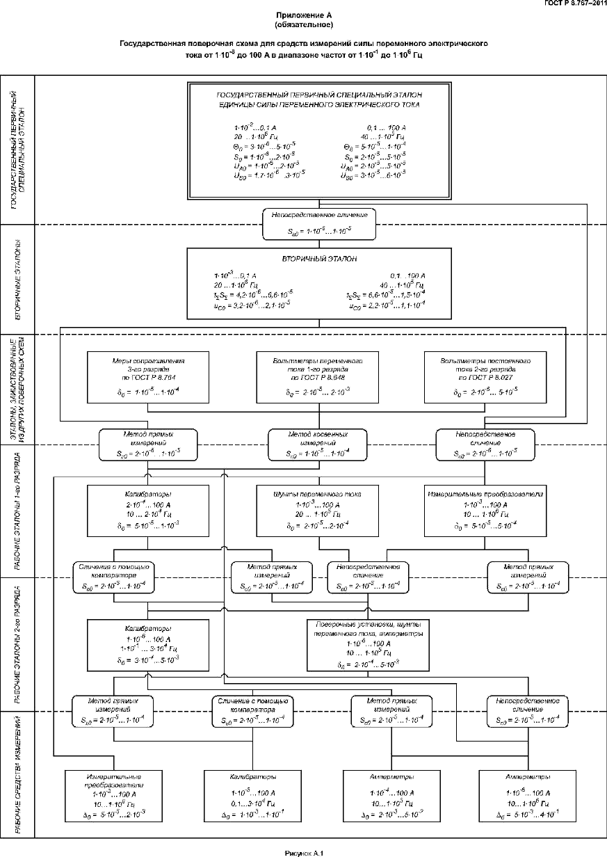 ГОСТ Р 8.767-2011,  8.