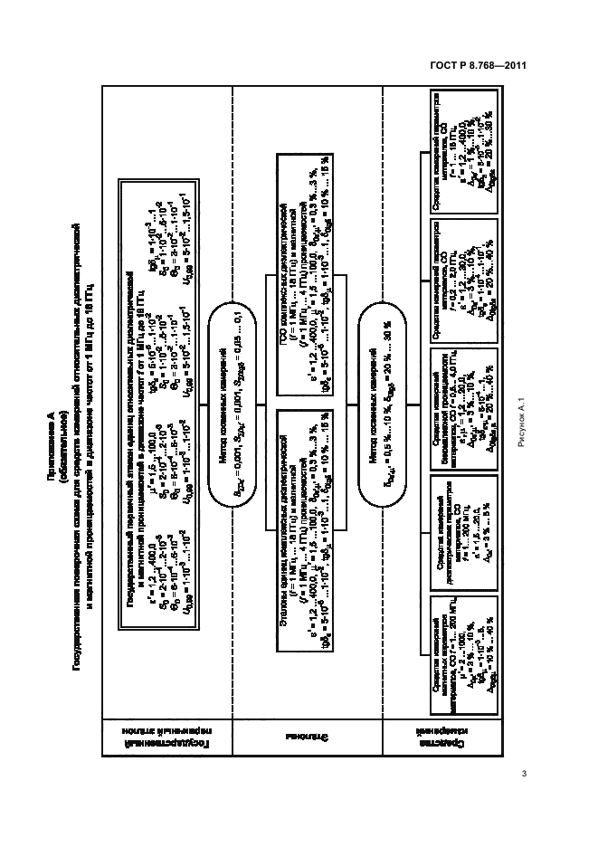ГОСТ Р 8.768-2011,  7.