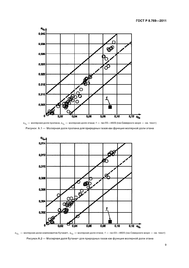   8.769-2011,  13.