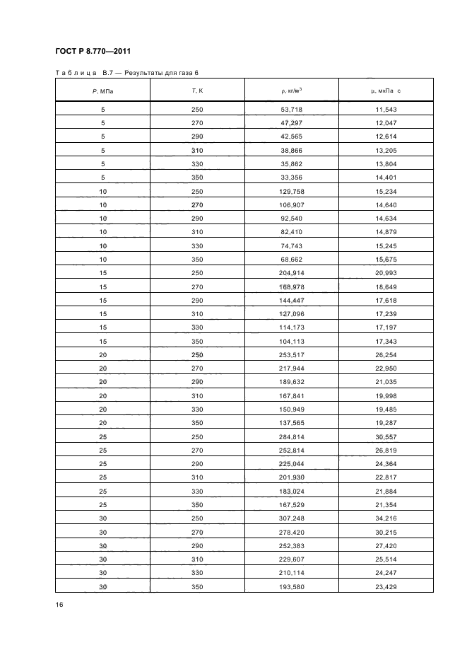 ГОСТ Р 8.770-2011,  20.