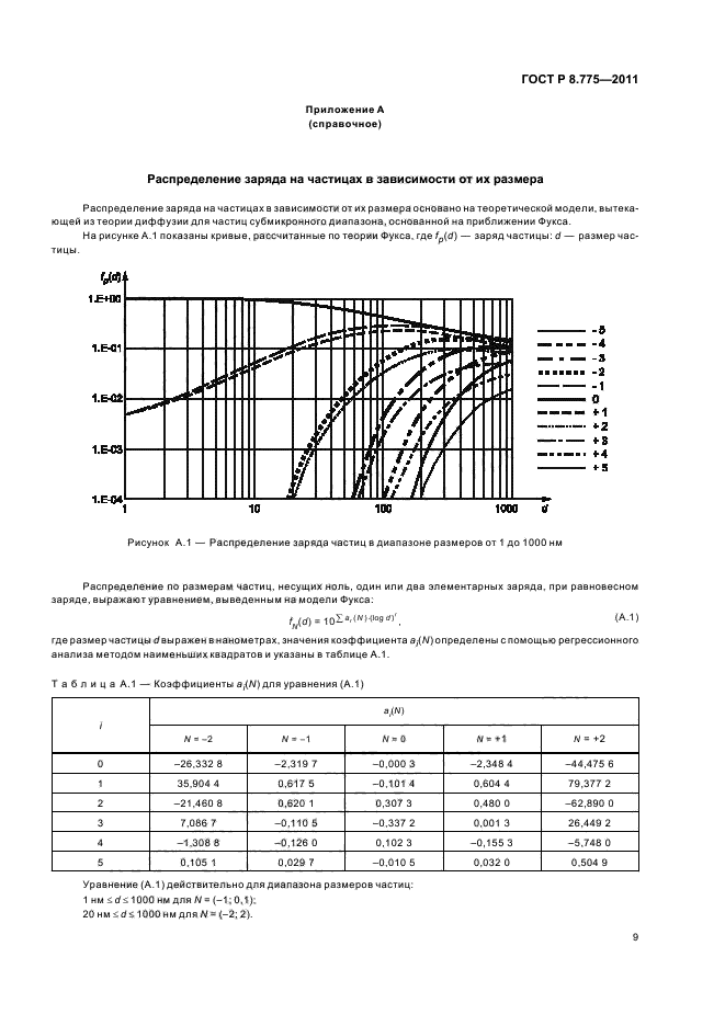 ГОСТ Р 8.775-2011,  13.