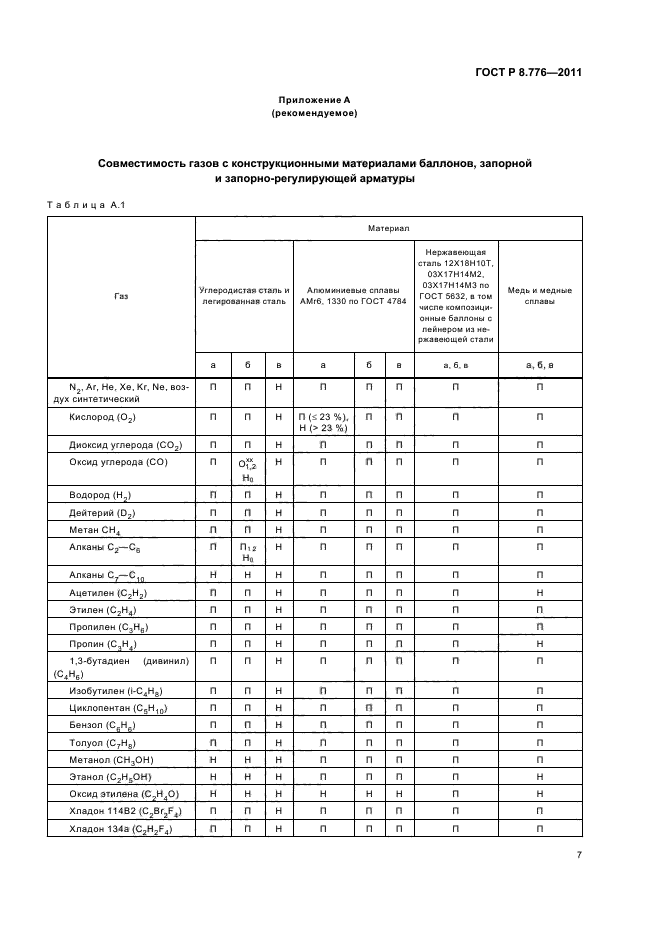 ГОСТ Р 8.776-2011,  11.