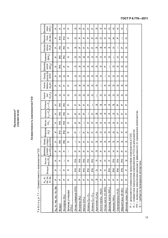 ГОСТ Р 8.776-2011,  17.