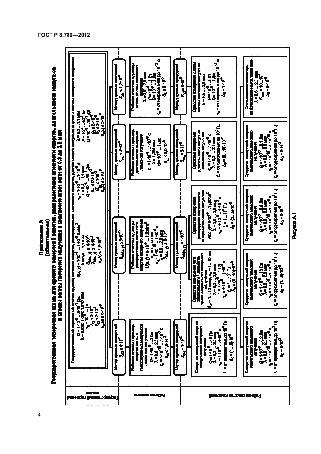 ГОСТ Р 8.780-2012,  6.