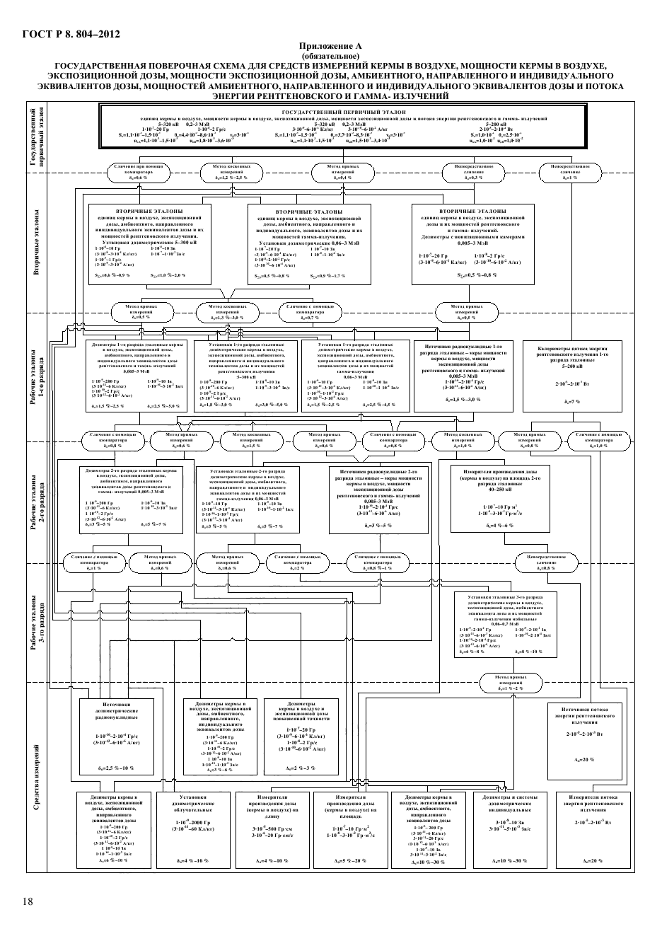 ГОСТ Р 8.804-2012,  22.