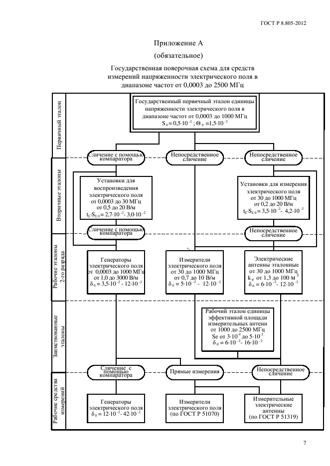 ГОСТ Р 8.805-2012,  10.