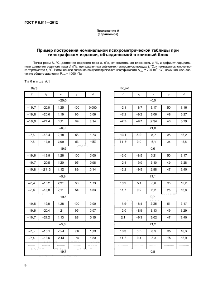 ГОСТ Р 8.811-2012,  11.