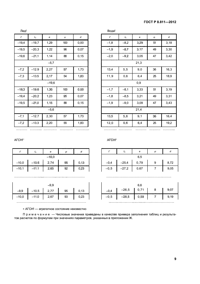 ГОСТ Р 8.811-2012,  12.