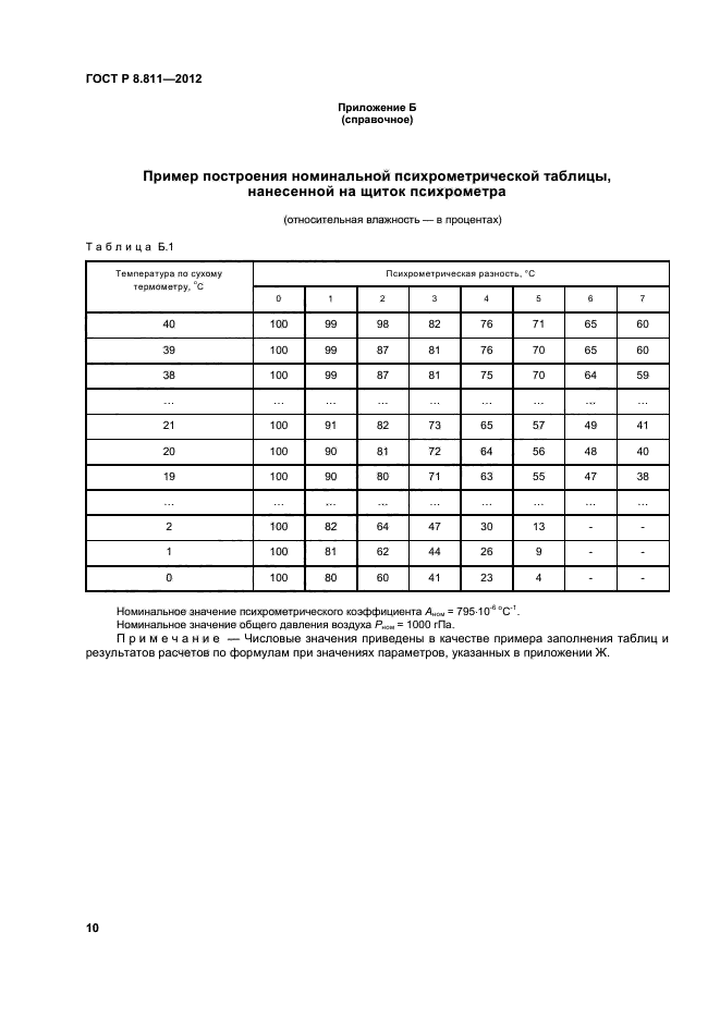 ГОСТ Р 8.811-2012,  13.