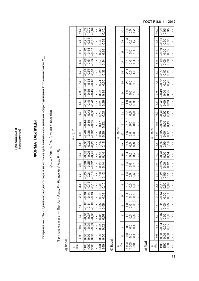 ГОСТ Р 8.811-2012,  14.