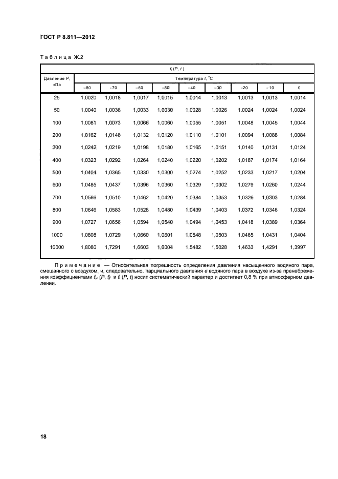 ГОСТ Р 8.811-2012,  21.