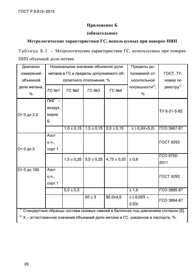 ГОСТ Р 8.812-2013,  24.