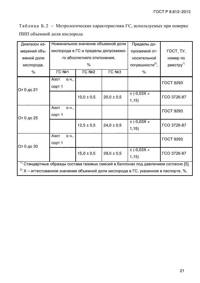 ГОСТ Р 8.812-2013,  25.