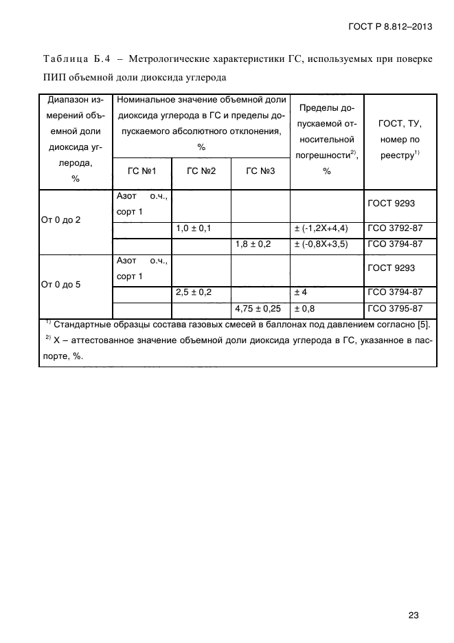 ГОСТ Р 8.812-2013,  27.