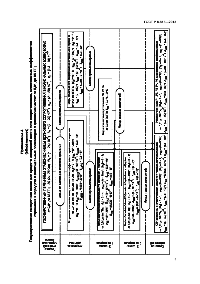ГОСТ Р 8.813-2013,  8.