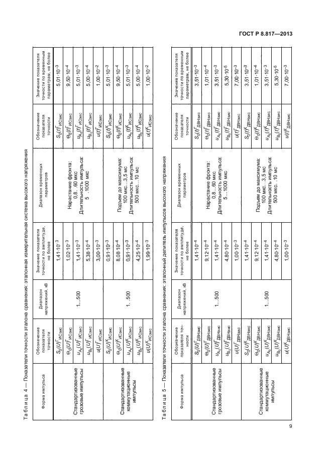 ГОСТ Р 8.817-2013,  12.