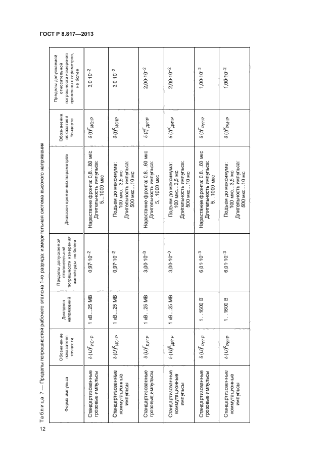 ГОСТ Р 8.817-2013,  15.