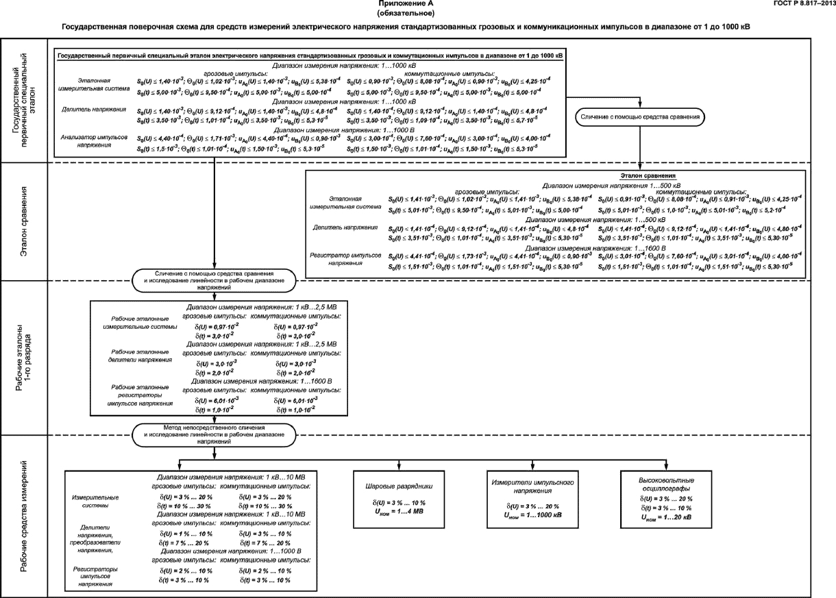 ГОСТ Р 8.817-2013,  20.