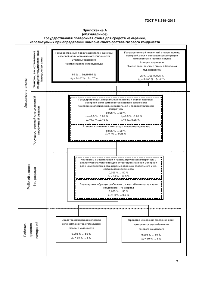 ГОСТ Р 8.819-2013,  9.