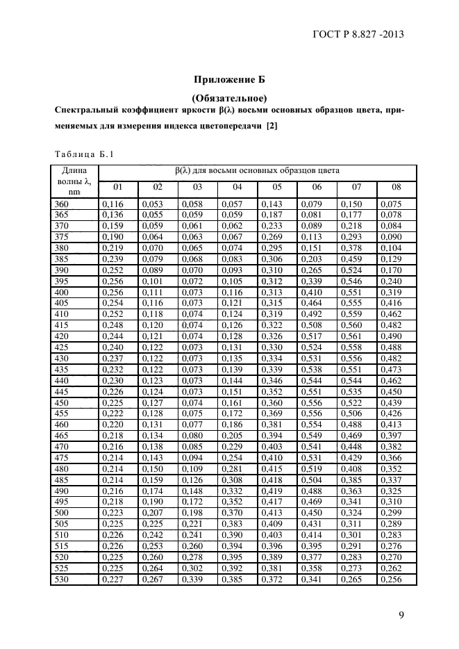 ГОСТ Р 8.827-2013,  12.