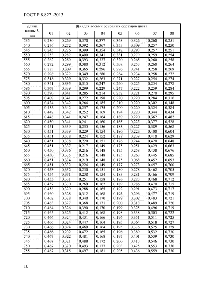 ГОСТ Р 8.827-2013,  13.