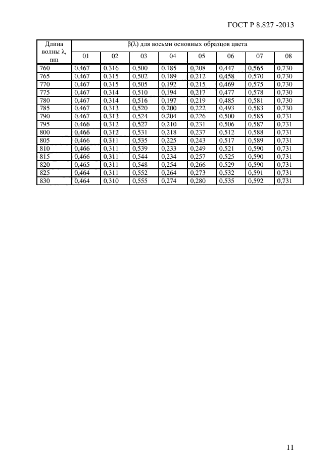 ГОСТ Р 8.827-2013,  14.