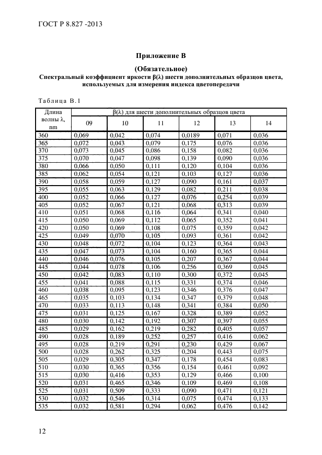 ГОСТ Р 8.827-2013,  15.